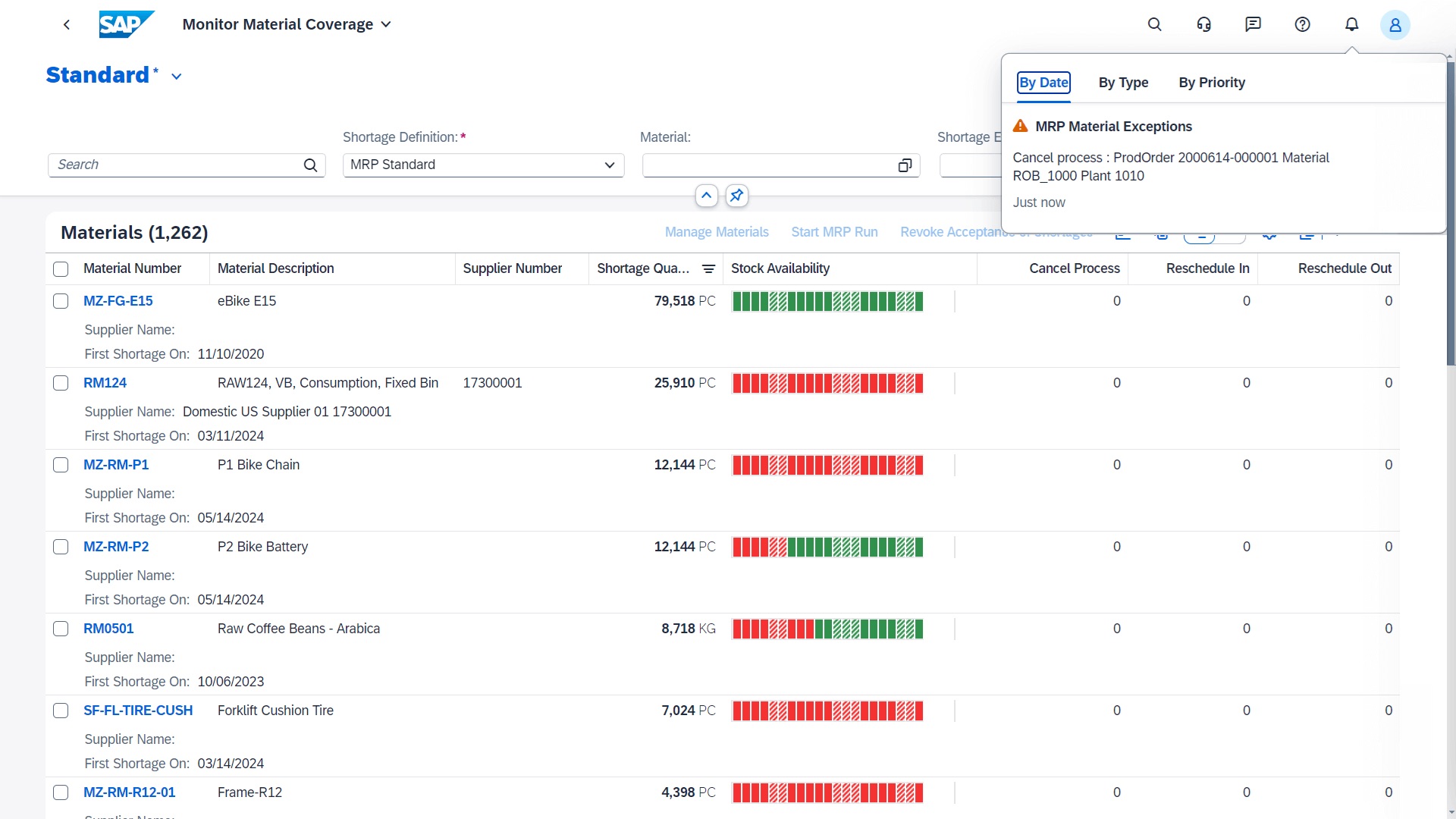 SAP Dashboard for Monitoring Material Coverage in Manufacturing
