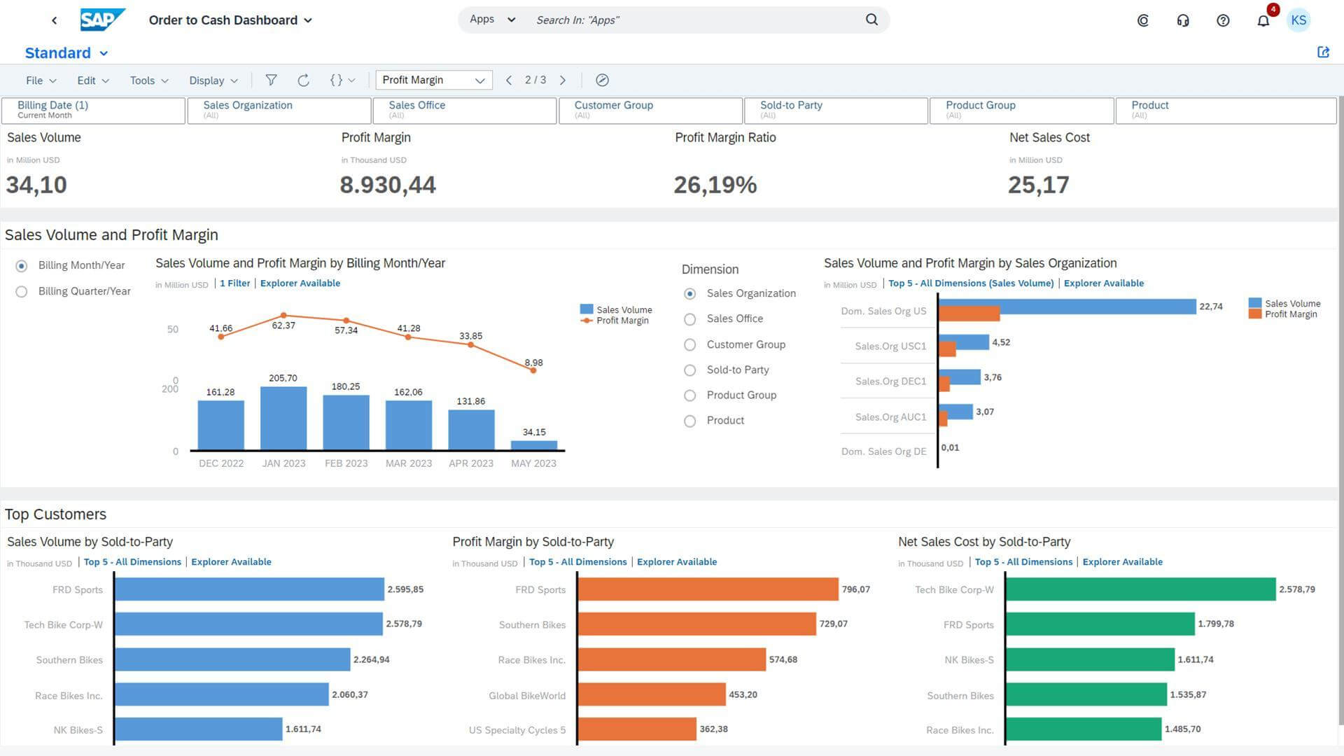 SAP Order to Cash Dashboard with Sales Analytics and Reports