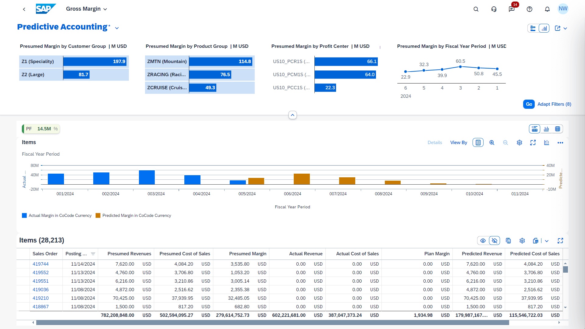 SAP Predictive Accounting Dashboard with Revenue Analysis